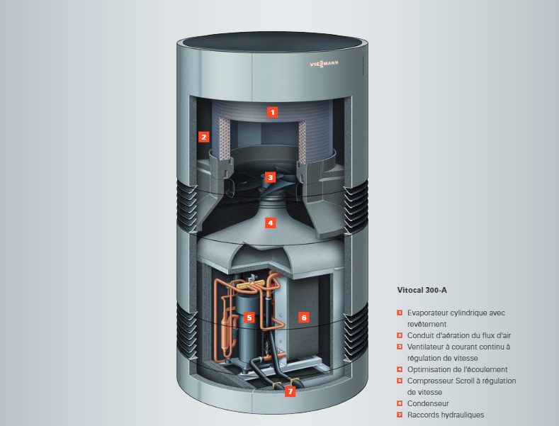 fonctionnement pac vitocal 300-a viessmann