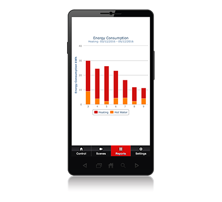 application MELCloud contrôle climatisation murale design Mitsubishi