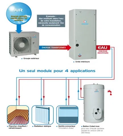 Pompe à chaleur air-eau - Inter Assistance Energies