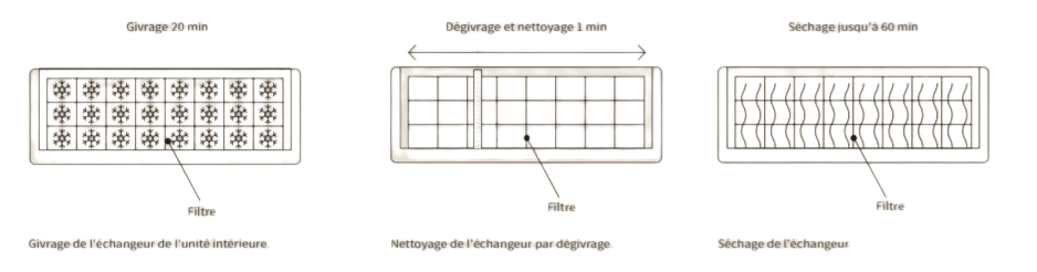 auto nettoyage Lorai Hitachi