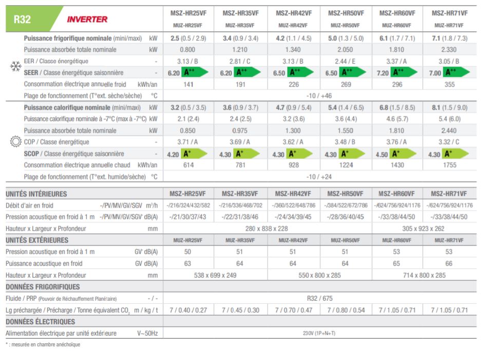 Caractéristiques techniques Essentiel MSZ-HR