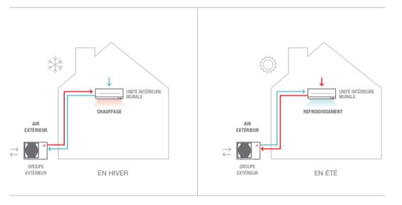 fonctionnement Essentiel MSZ-HR
