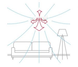 flux d'air Lorai Hitachi