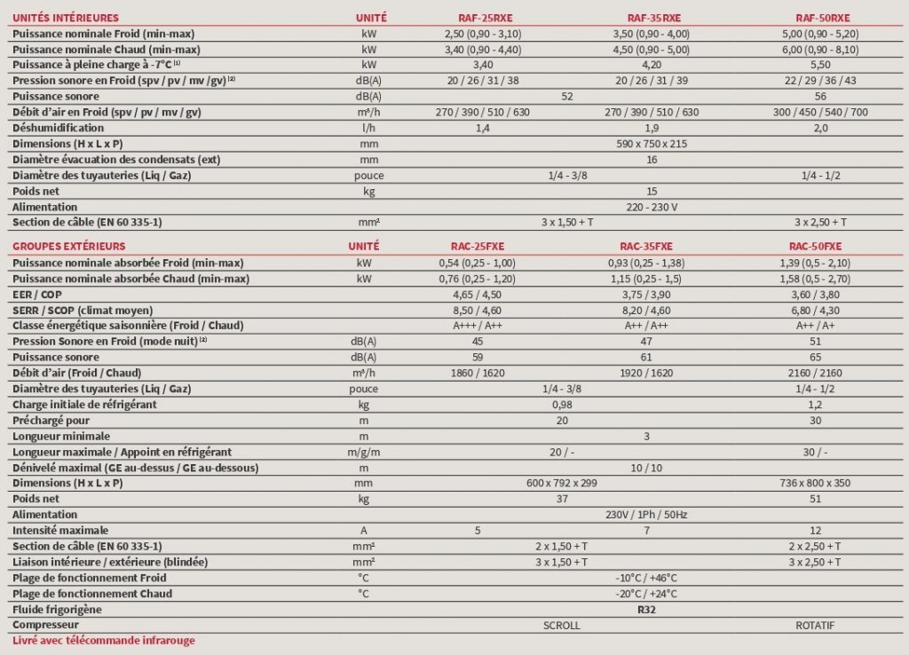 Caractéristiques Techniques Shirokuma Hitachi