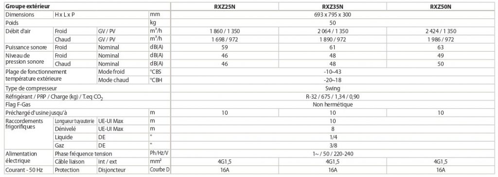 Caractéristiques Techniques unité extérieure