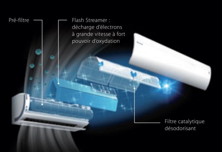 Filtration d'air Ururu Sarara Daikin