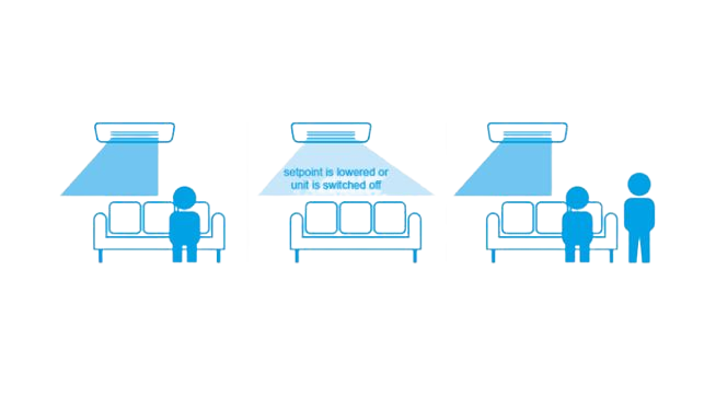Technologie Ururu Sarara Daikin